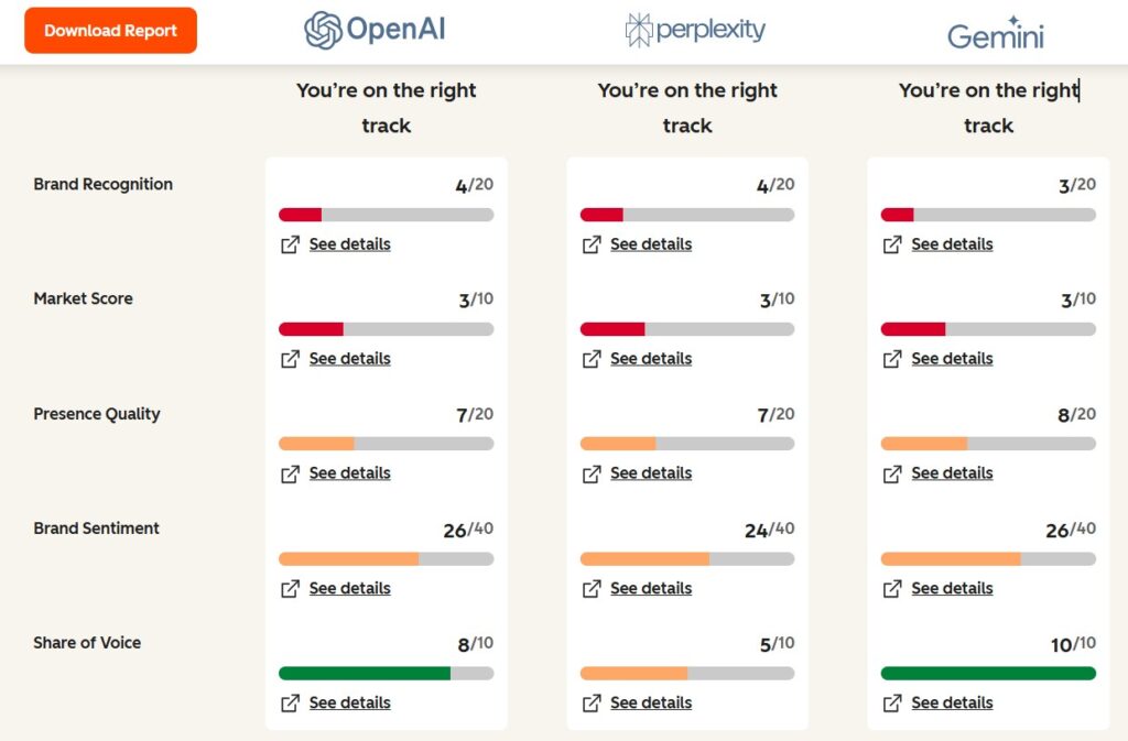 The AEO Grader Report